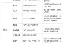 用车 汽车保养周期表-Blog.XiaoMing.Xyz