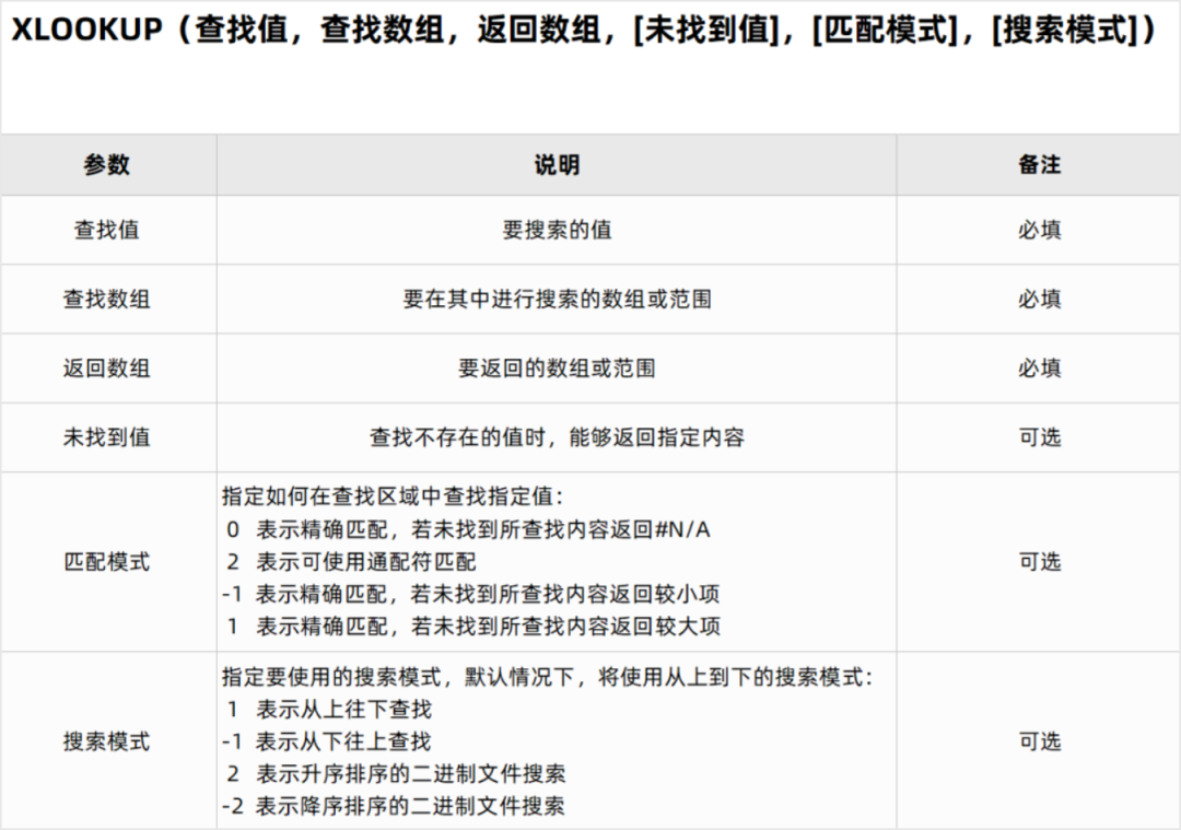 更新！WPS 正式支持 XLOOKUP函数