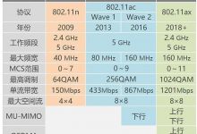 wifi5和wifi6有啥区别详情介绍-Blog.XiaoMing.Xyz
