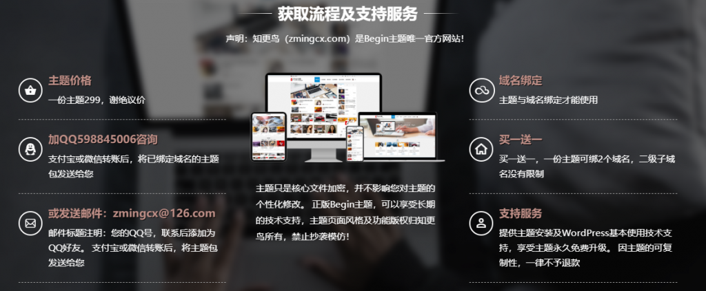 几款知名WordPress主题整理和测试-Blog.XiaoMing.Xyz