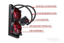 CPU水冷散热器简介-Blog.XiaoMing.Xyz