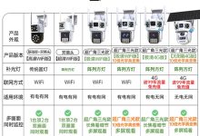 乔安摄像头- 超广角三光款+变焦镜头【阵列方灯极清WiFi版】-Blog.XiaoMing.Xyz