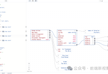 开发者人尽皆知！人人必备的JSON处理神器，体验直接翻倍！-Blog.XiaoMing.Xyz